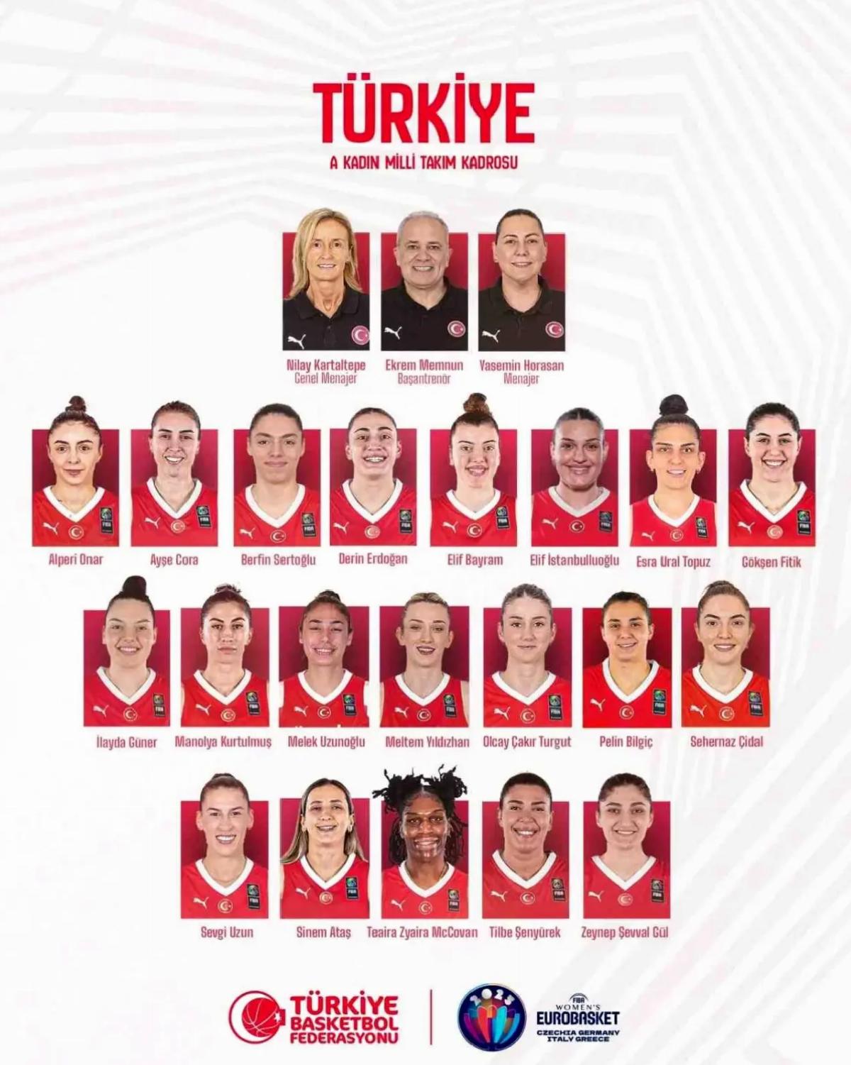 Bayan Basketbol Kadrosu’nun Aday Takımı Açıklandı