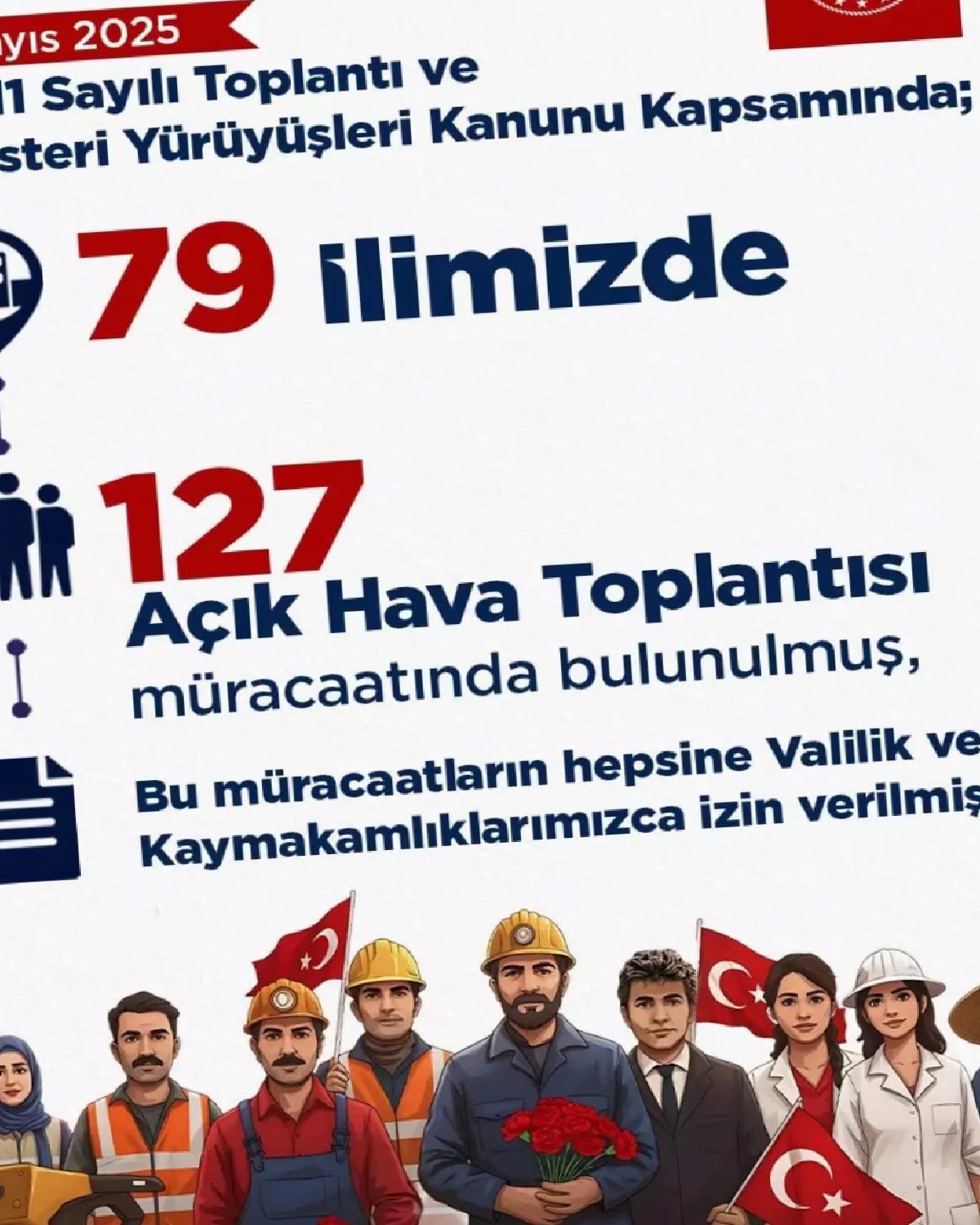1 Mayıs Kayıtları Açıklandı