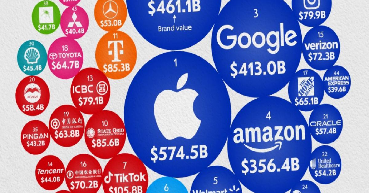 2025’in en bedelli markaları açıklandı: Birinci şaşırtmadı