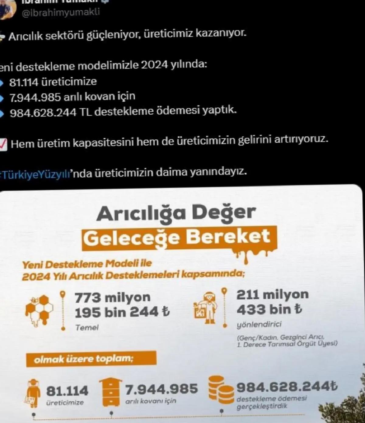 Arıcılığa 984 Milyon TL Takviye