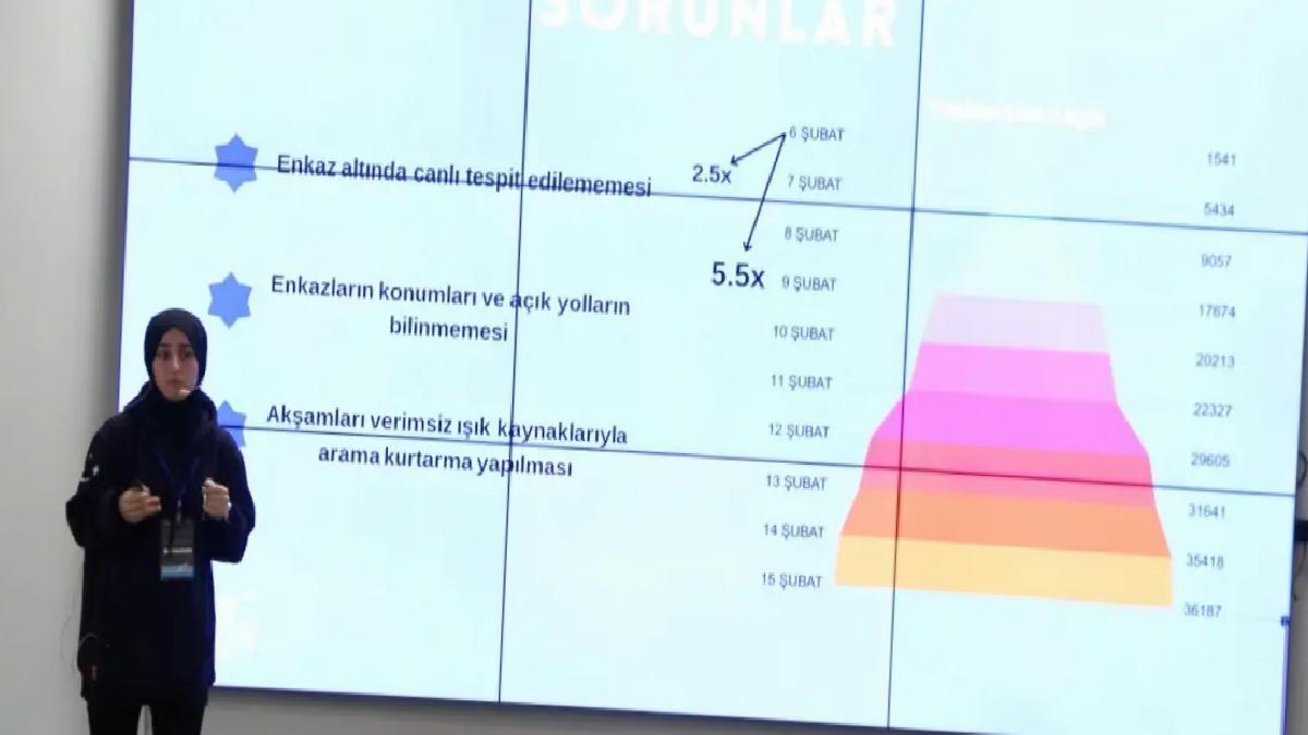 Bakan Kacır: Bizim en büyük gücümüz Türk gençliğidir