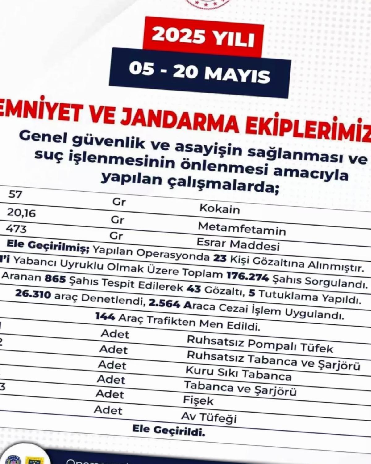 Bingöl’de Güvenlik Uygulamaları