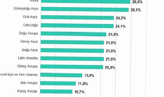 Biyometri ve bina otomasyon sistemleri 2025’in birinci aylarında en çok taarruza uğrayan operasyonel teknoloji bölümleri oldu