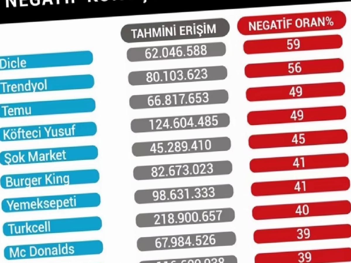 DİR100 2024: Dijital Prestij Araştırması Yayınlandı