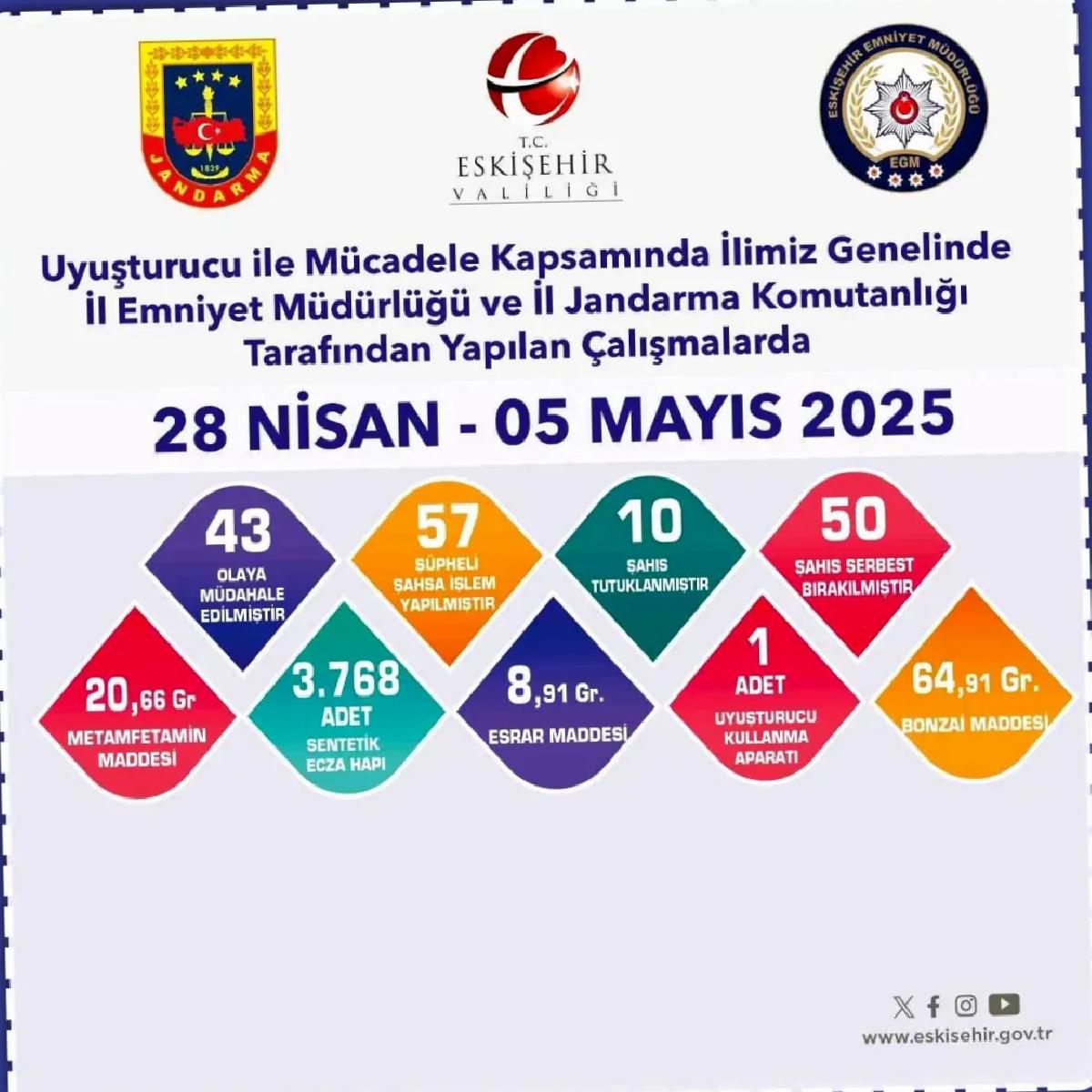 Eskişehir’de Trafik Kontrolleri Sürat Kesmeden Devam Ediyor