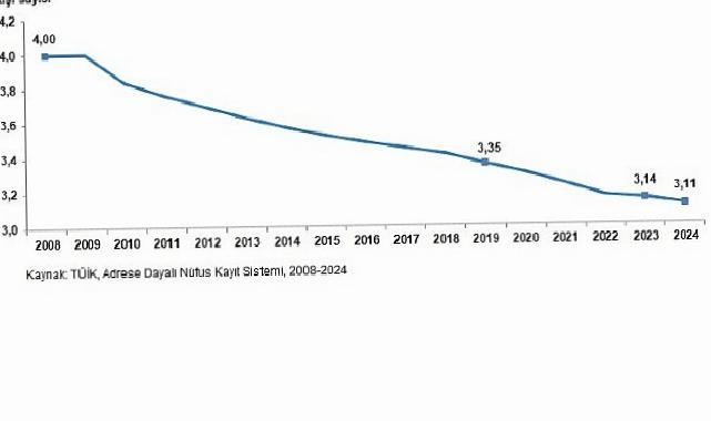 İstatistiklerle Aile, 2024