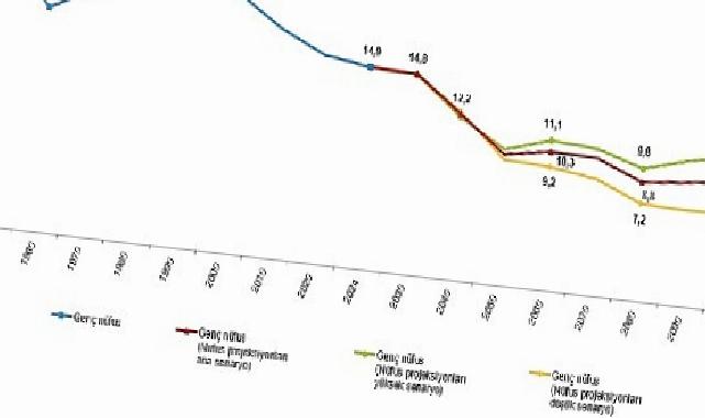 İstatistiklerle Gençlik, 2024