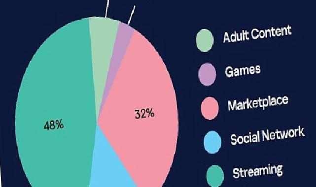 Kaspersky, kurumsal e-postalarla eşleşen sızdırılmış Netflix, Roblox ve Discord hesaplarını ortaya çıkardı
