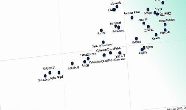 Kaspersky, QKS Group’un SPARK Matrix Raporunda Dijital Tehdit İstihbaratında Önder Seçildi