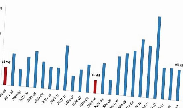 Konut Satış İstatistikleri, Nisan 2025