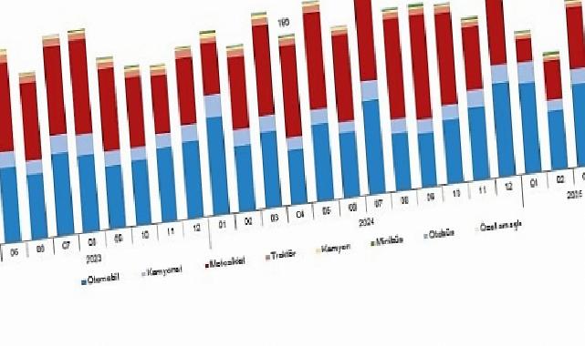 Motorlu Kara Taşıtları, Nisan 2025