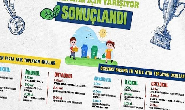 “Okullar Sıfır Atık İçin Yarışıyor” Yarışması Sona Erdi