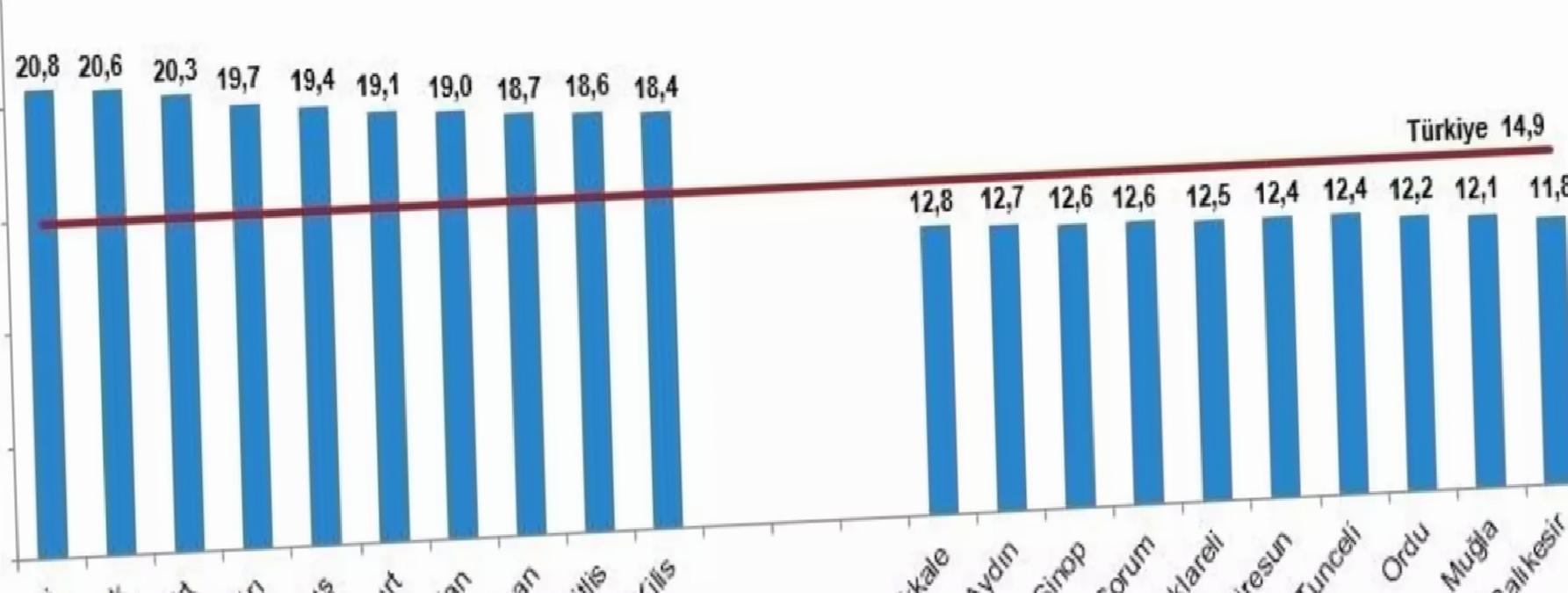 Ordu’nun Genç Nüfus Oranı Düşük
