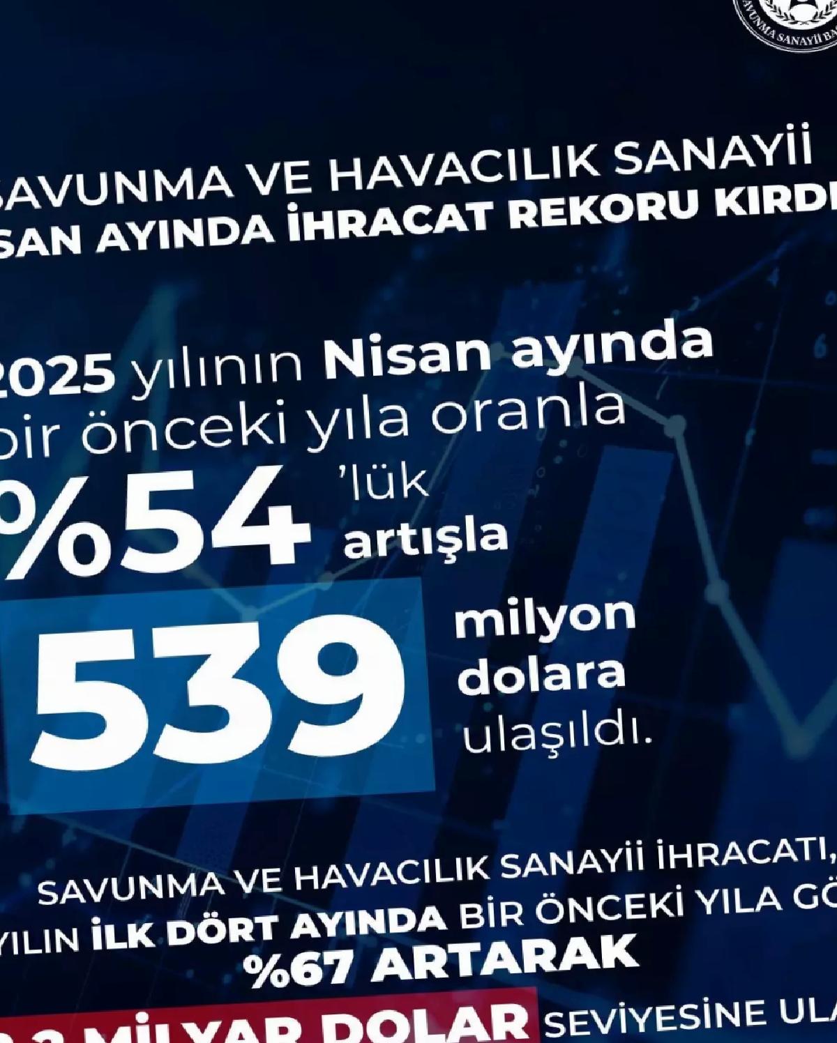 Savunma İhracatı Nisan’da Tepeye Ulaştı