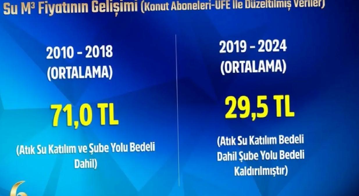 Su Tarifelerinde Kıymetli Düşüş