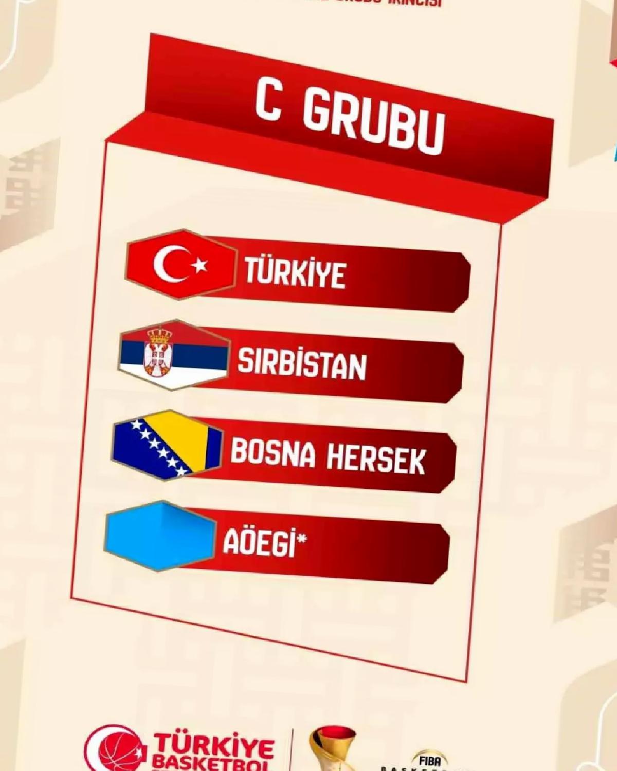 Türkiye, FIBA 2027’de C Kümesi’nde
