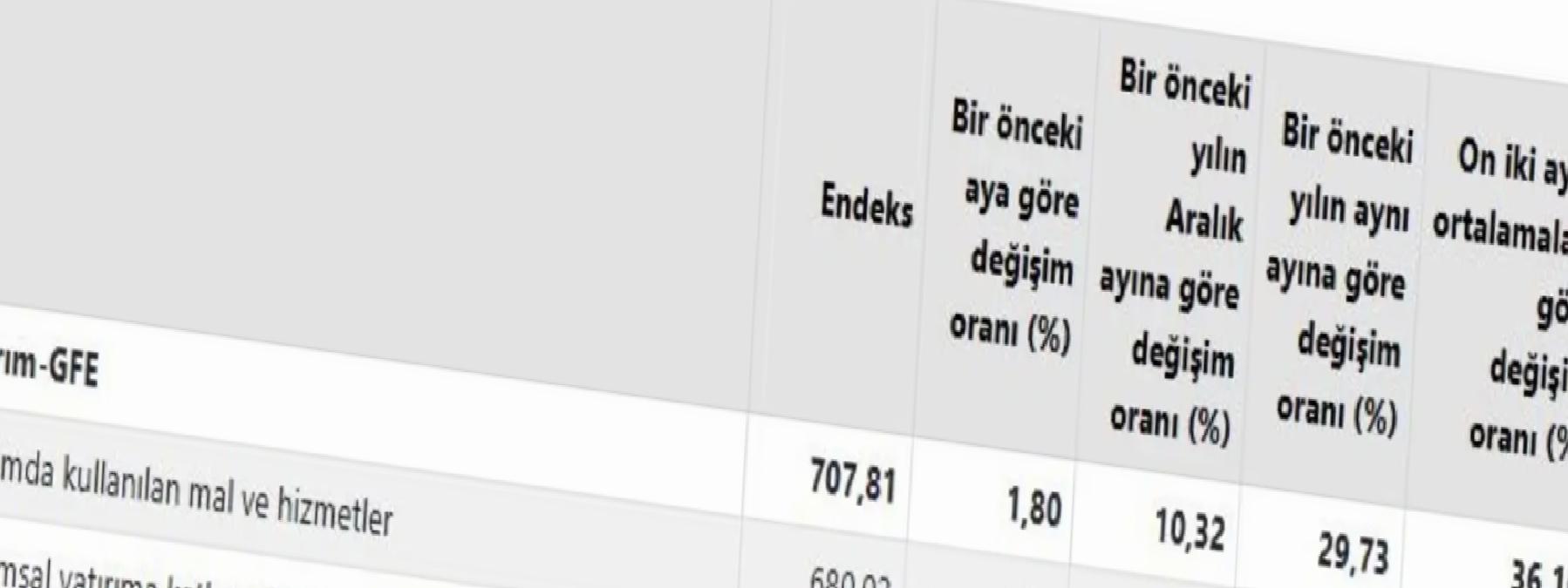 Ziraî Girdi Fiyatları Arttı